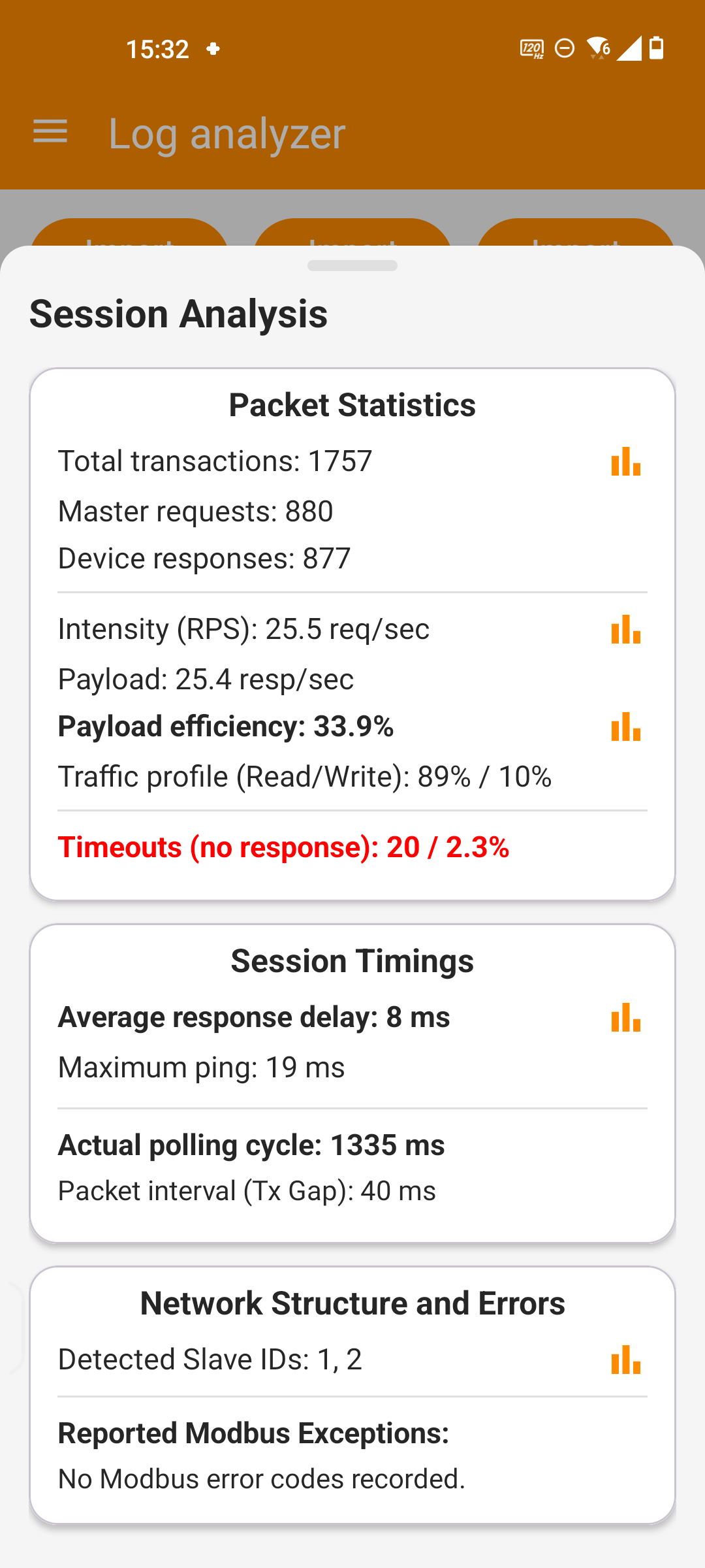 Session Analysis