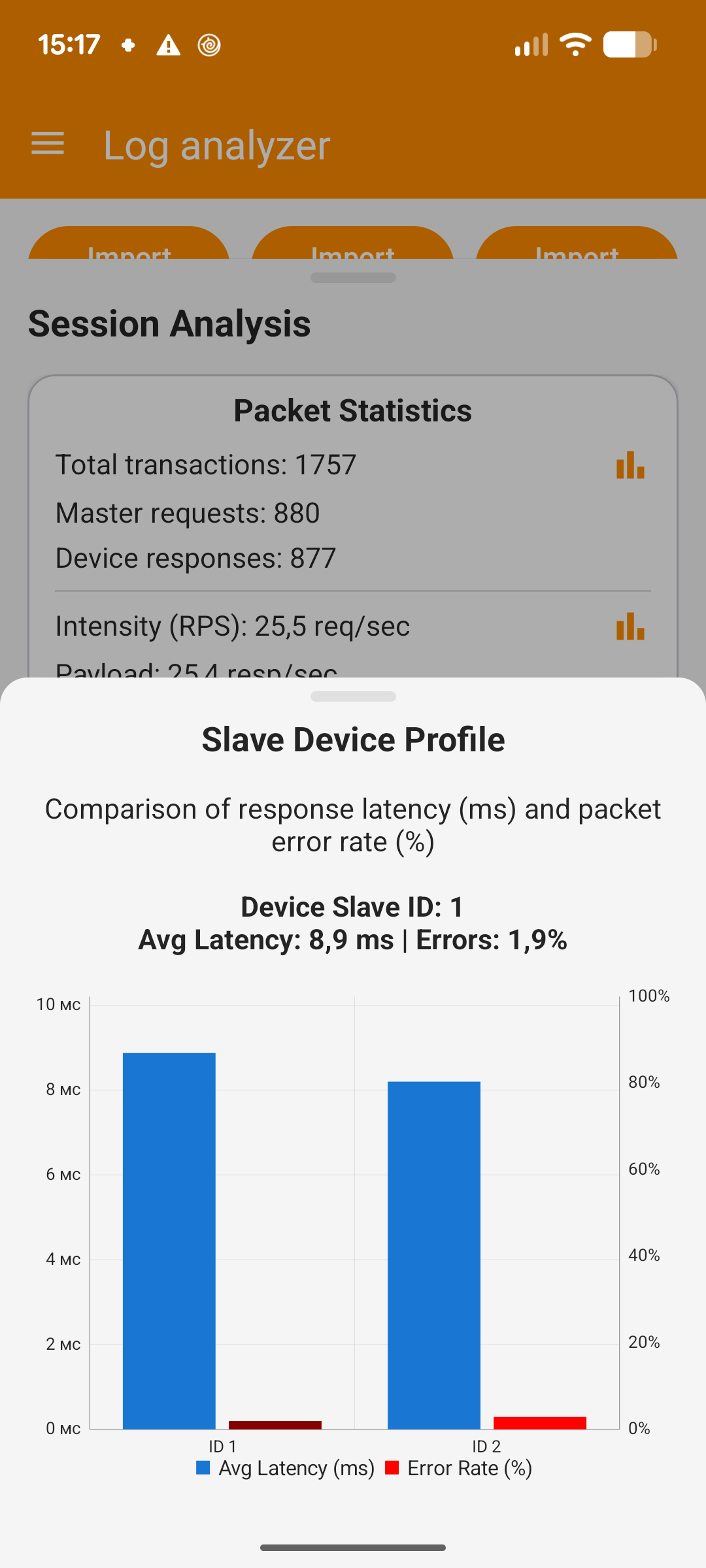 Slave Device Profile