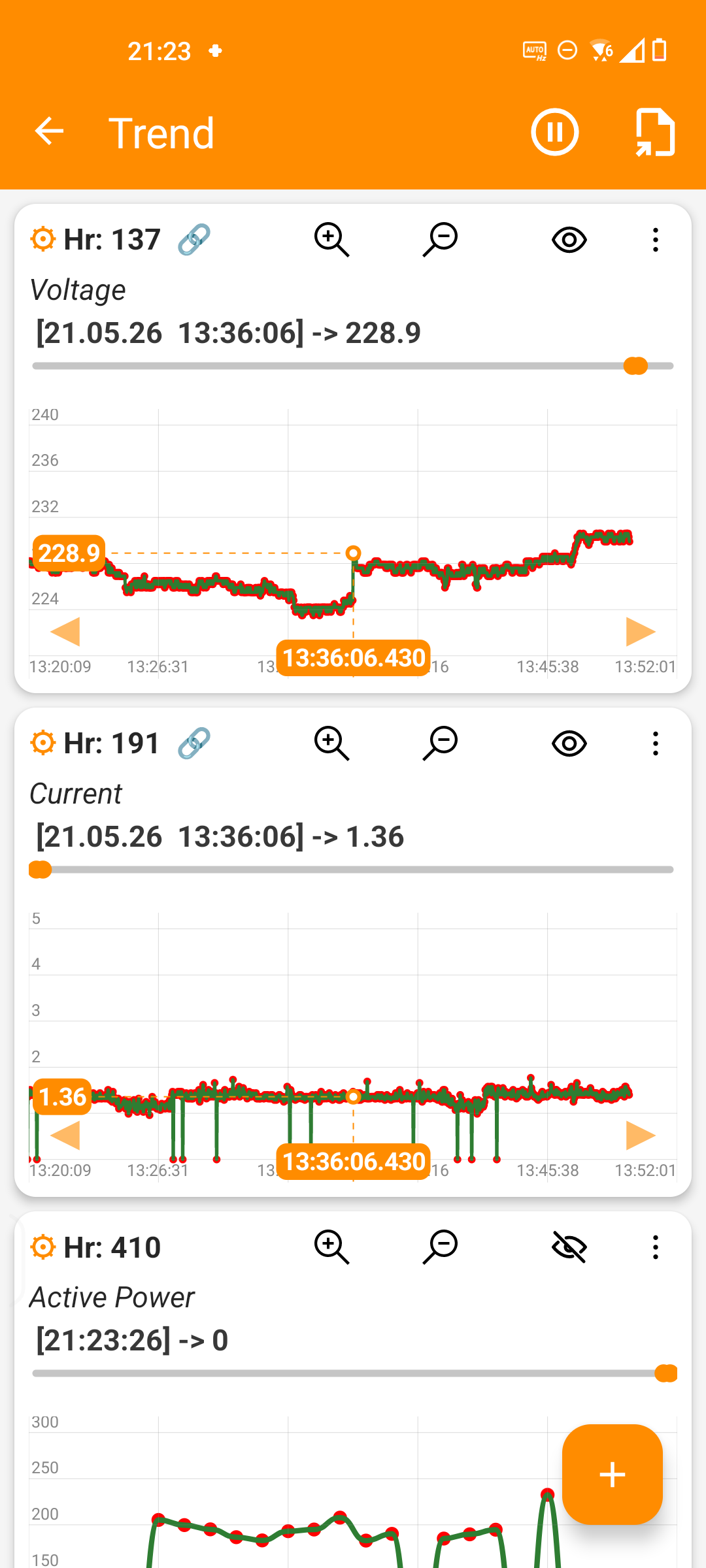 Real-time Trends